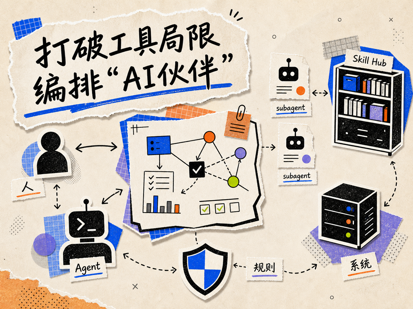 打破工具局限,编排“AI 伙伴”:彩讯 Rich AIBox 为数字员工定制‘岗位说明书’